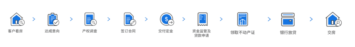 网